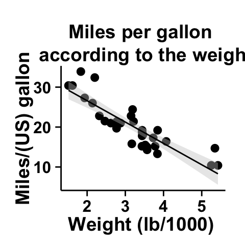 ggplot2 scatterplot