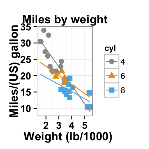 ggplot2 scatterplot