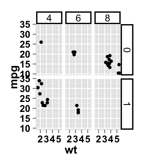ggplot2 scatter plot and facet approch, facet label