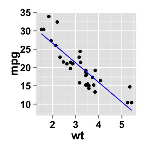 ggplot2 scatterplot