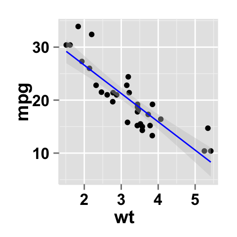 ggplot2 scatterplot
