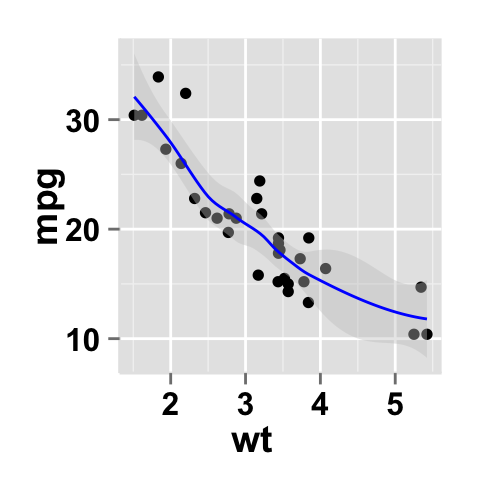ggplot2 scatterplot