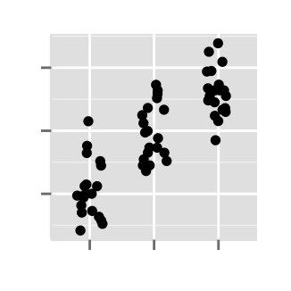 Data visualization with ggplot2 stripchart : tutorial on how to use ggplot2.stripchart function to produce a one dimensional scatter plots (or dot plots) using ggplot2 and R statistical software