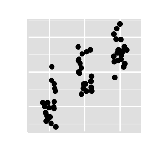 Data visualization with ggplot2 stripchart : tutorial on how to use ggplot2.stripchart function to produce a one dimensional scatter plots (or dot plots) using ggplot2 and R statistical software