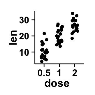 Data visualization with ggplot2 stripchart : tutorial on how to use ggplot2.stripchart function to produce a one dimensional scatter plots (or dot plots) using ggplot2 and R statistical software