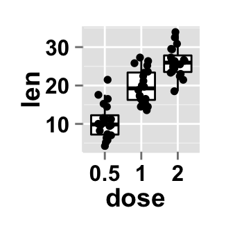 Data visualization with ggplot2 stripchart : tutorial on how to use ggplot2.stripchart function to produce a one dimensional scatter plots (or dot plots) using ggplot2 and R statistical software
