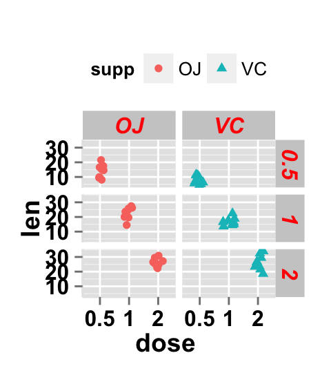 ggplot2 stripchart and facet approch, facet label