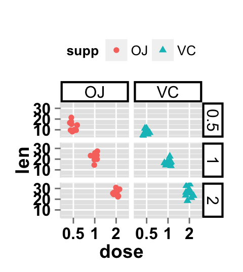 ggplot2 stripchart and facet approch, facet label