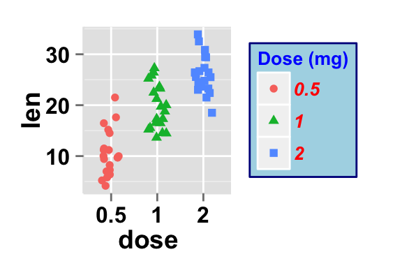 Data visualization with ggplot2 stripchart : tutorial on how to use ggplot2.stripchart function to produce a one dimensional scatter plots (or dot plots) using ggplot2 and R statistical software