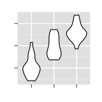 r data visualization with ggplot2 violin plot : tutorial on how to use ggplot2.violinplot function to easily make a violin plot using ggplot2 and R statistical software