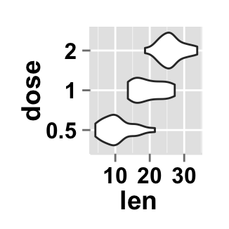 r data visualization with ggplot2 violin plot : tutorial on how to use ggplot2.violinplot function to easily make a violin plot using ggplot2 and R statistical software