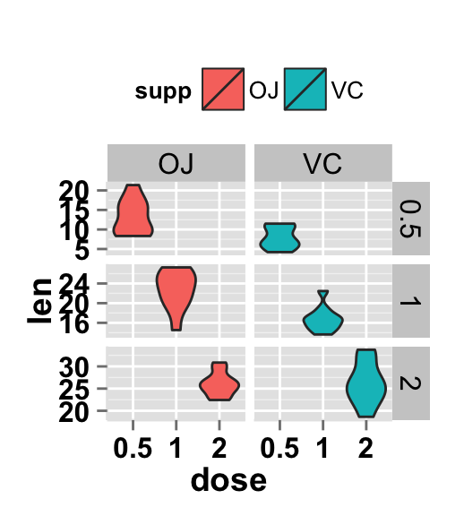 ggplot2 violin plot and facet approch, facet scale