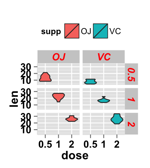 ggplot2 violin plot and facet approch, facet label