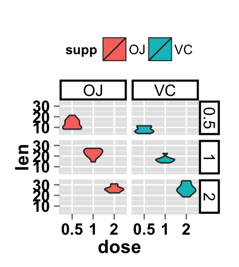 ggplot2 violin plot and facet approch, facet label