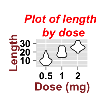 r data visualization with ggplot2 violin plot : tutorial on how to use ggplot2.violinplot function to easily make a violin plot using ggplot2 and R statistical software