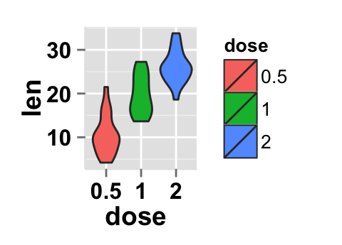 r data visualization with ggplot2 violin plot : tutorial on how to use ggplot2.violinplot function to easily make a violin plot using ggplot2 and R statistical software