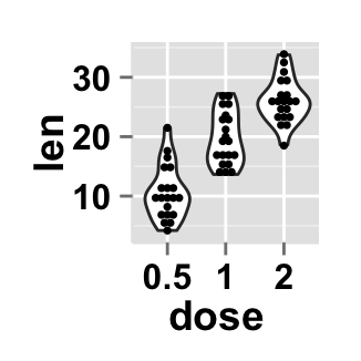 r data visualization with ggplot2 violin plot : tutorial on how to use ggplot2.violinplot function to easily make a violin plot using ggplot2 and R statistical software