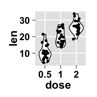 r data visualization with ggplot2 violin plot : tutorial on how to use ggplot2.violinplot function to easily make a violin plot using ggplot2 and R statistical software