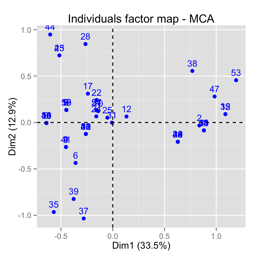 R plot pch symbols : The different point shapes available in R - Easy  Guides - Wiki - STHDA