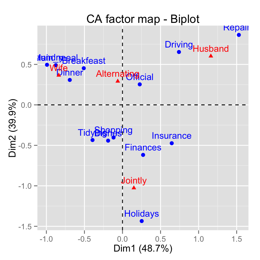 factoextra: R?duire le ch?vauchement des points et des annotations - Logiciel R et analyse de donn?es