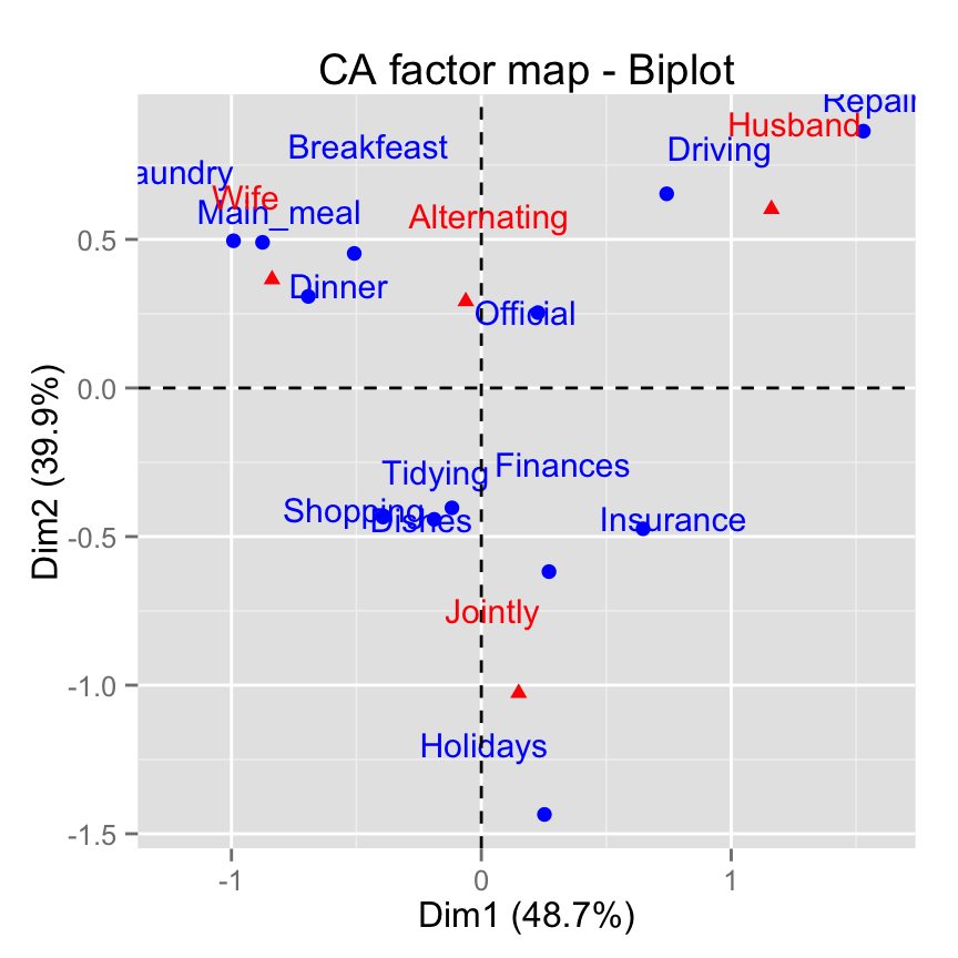 factoextra: R?duire le ch?vauchement des points et des annotations - Logiciel R et analyse de donn?es