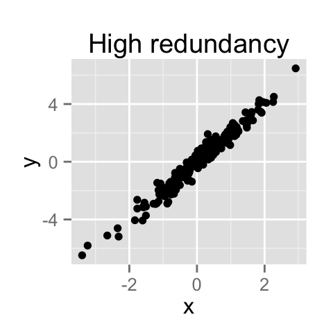 Principal component analysis basics - R software and data mining