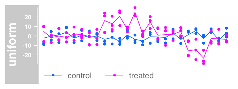plot of chunk data-grouping