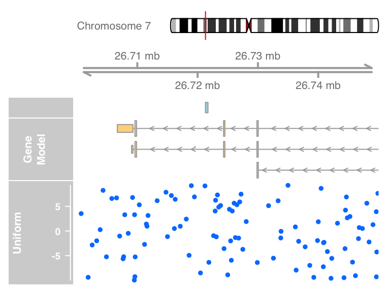 plot of chunk data-track