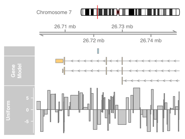 plot of chunk data-track