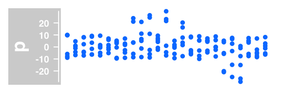 plot of chunk datatrack-plot-type