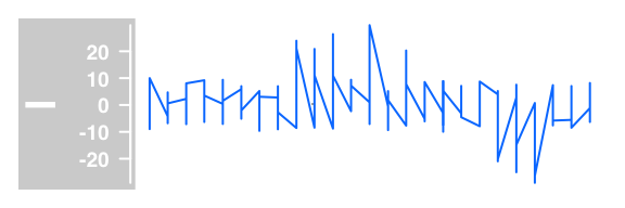 plot of chunk datatrack-plot-type