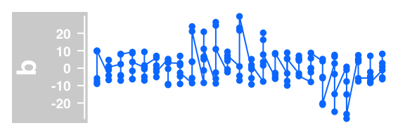 plot of chunk datatrack-plot-type