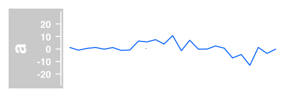 plot of chunk datatrack-plot-type