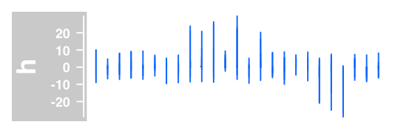 plot of chunk datatrack-plot-type
