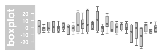 plot of chunk datatrack-plot-type