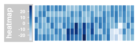 plot of chunk datatrack-plot-type
