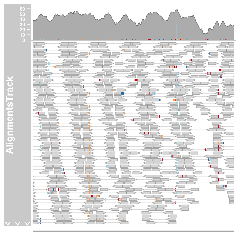 plot of chunk dnaseq-experiment