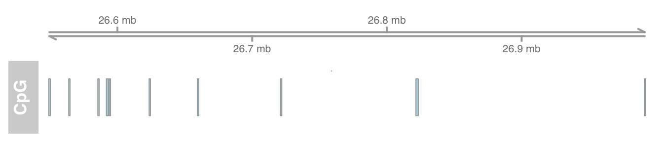 plot of chunk genome-axis-track