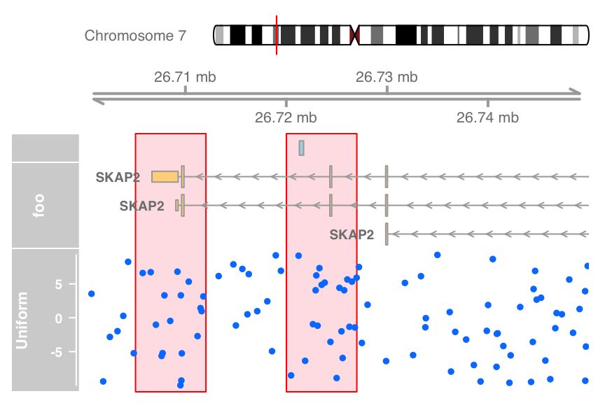 plot of chunk highlighting