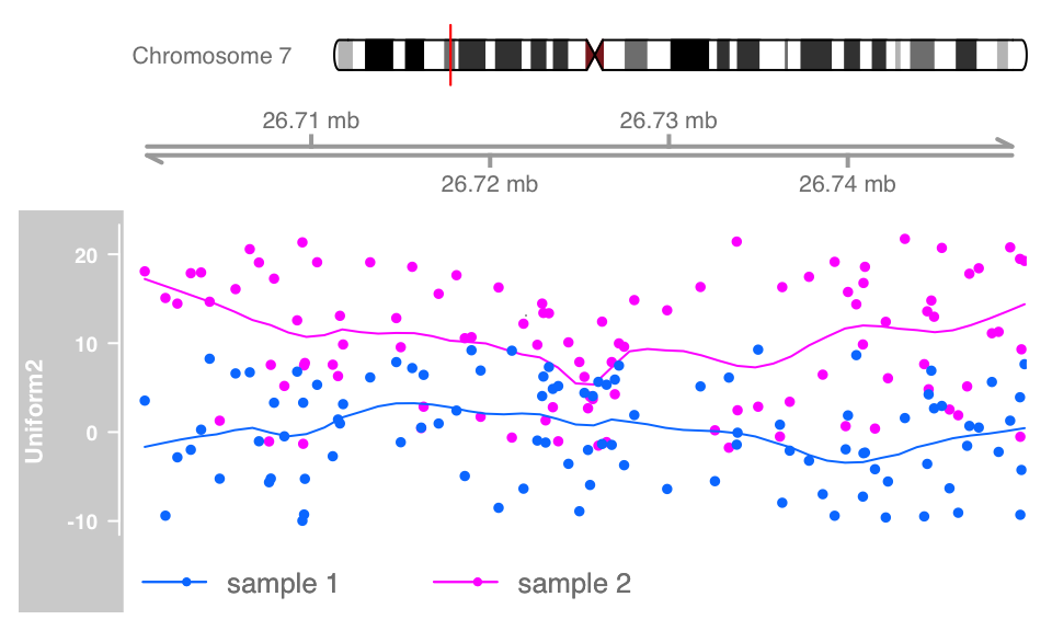 plot of chunk overlays