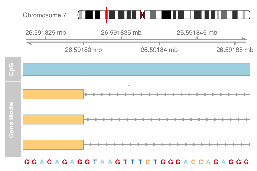plot of chunk sequence-track
