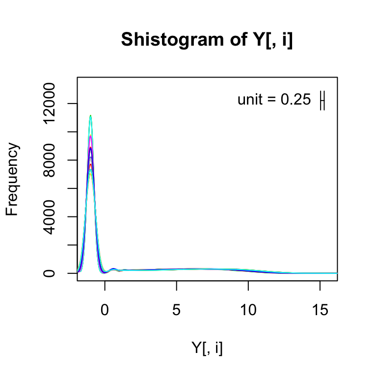 plot of chunk histogram