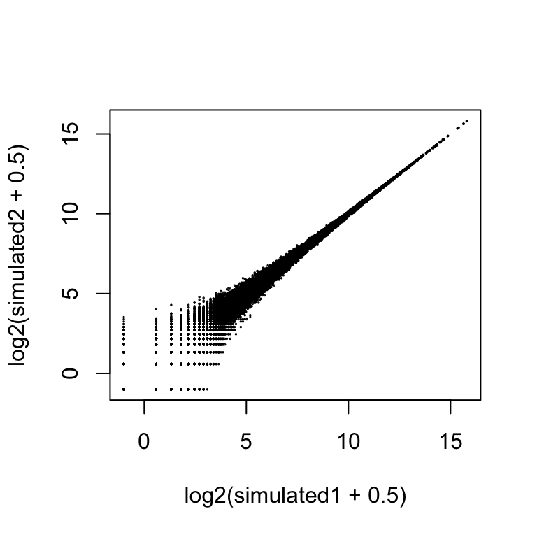 plot of chunk plotting-two-samples