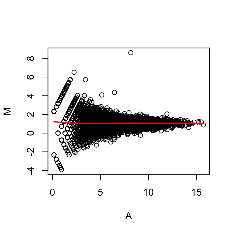 plot of chunk unnamed-chunk-1
