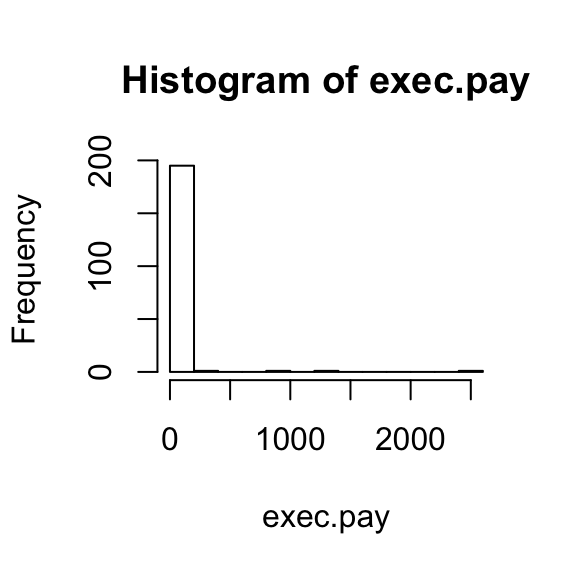 plot of chunk non-normal-distribution
