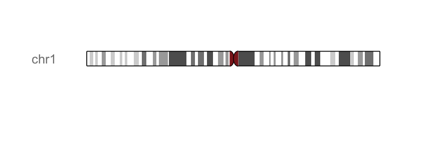 plot of chunk ideogram
