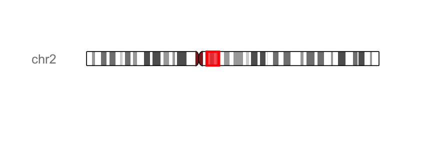 plot of chunk ideogram
