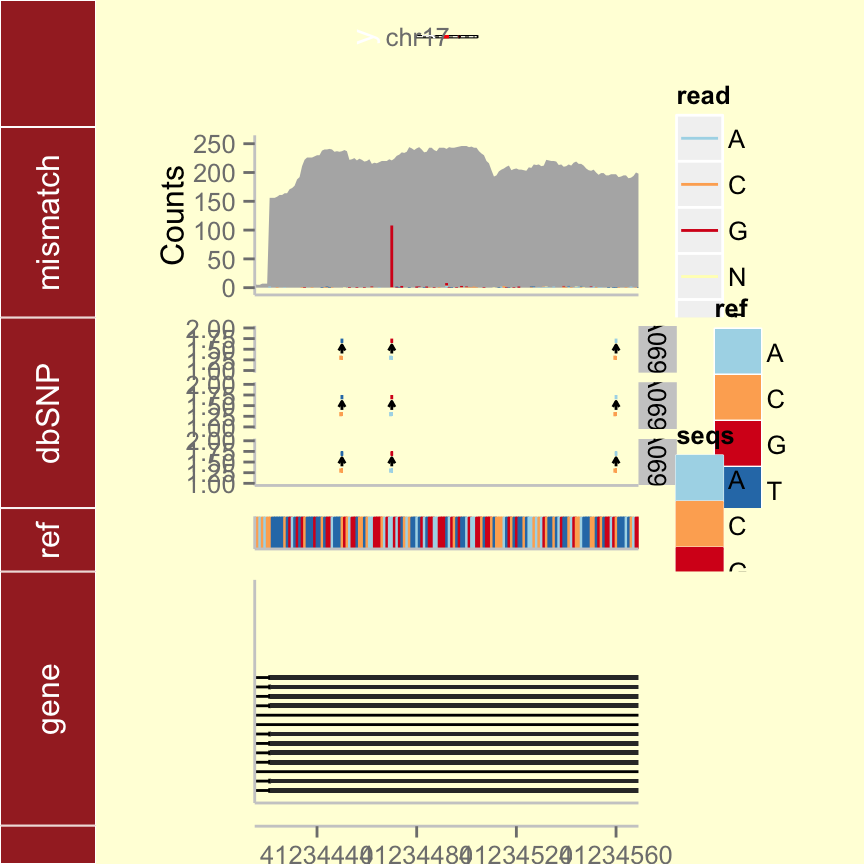 plot of chunk tracks