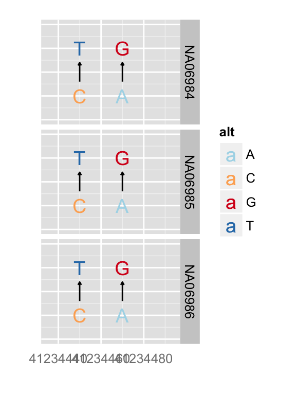 plot of chunk vizualize-vcf