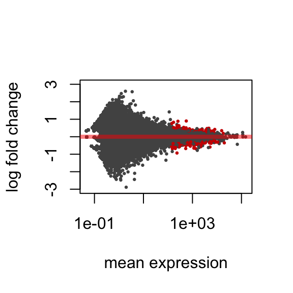 plot of chunk beginner_MA